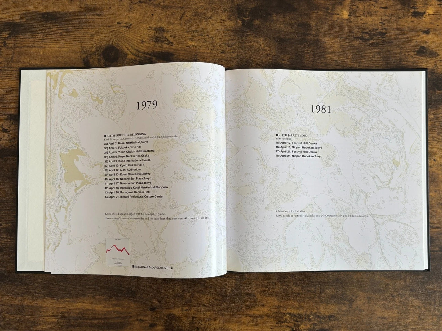Keith Jarrett Solo Piano 150th Concert in Japan Photo Book Limited Edition 2303